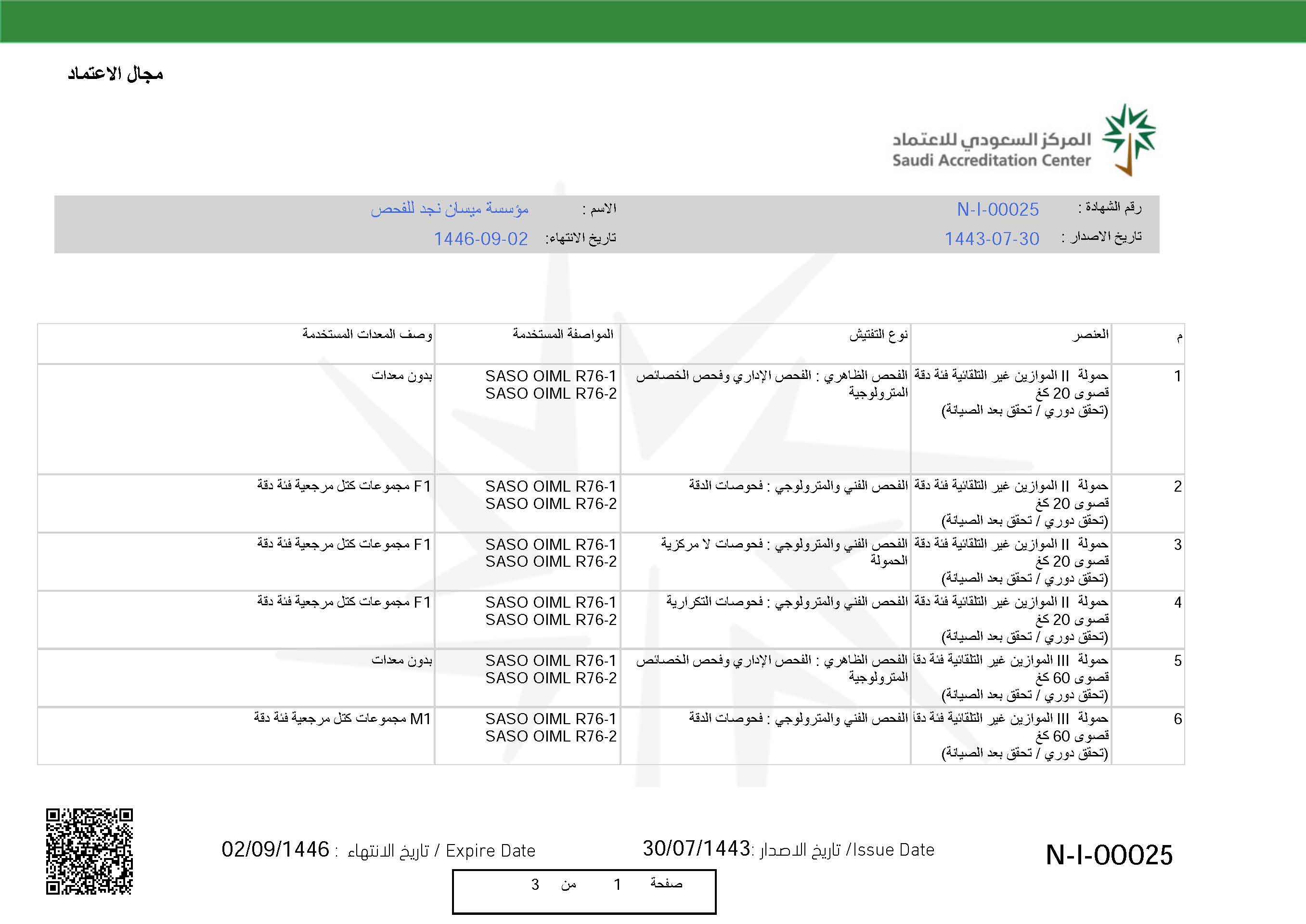 Accreditation Scope Page1